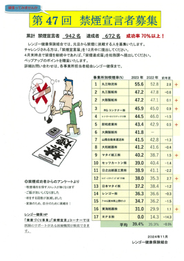 禁煙宣言者募集